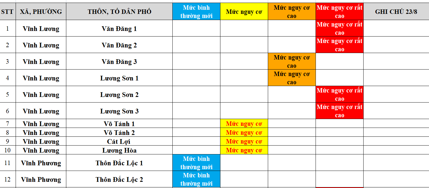 ĐÁNH GIÁ MỨC ĐỘ NGUY CƠ DỊCH BỆNH COVID-19 TẠI TP. NHA TRANG (Cập nhật ngày 23/8/2021)